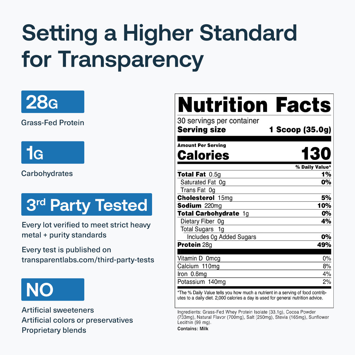 Grass-Fed Whey Protein Isolate